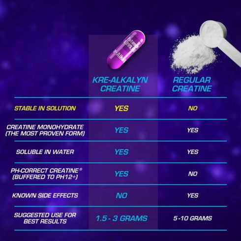 Kre-Alkalyn EFX 120 Kapszula